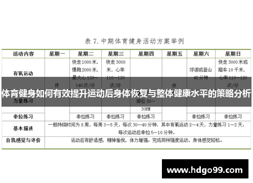 体育健身如何有效提升运动后身体恢复与整体健康水平的策略分析