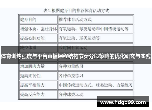 体育训练强度与平台直播课程结构节奏分段策略的优化研究与实践