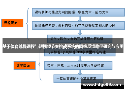 基于体育跳操课程与短视频节奏挑战系统的图像反馈路径研究与应用